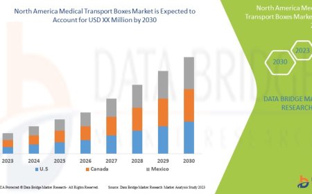 North America Medical Transport Boxes Market Size, Share, Trends, Demand, Growth and Competitive Outlook