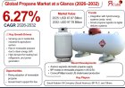 Clean Energy Shift Fuels Propane Market – Key Applications & Regional Insights
