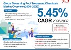 From Residential Pools to Resorts: The Expanding Swimming Pool Chemicals Market