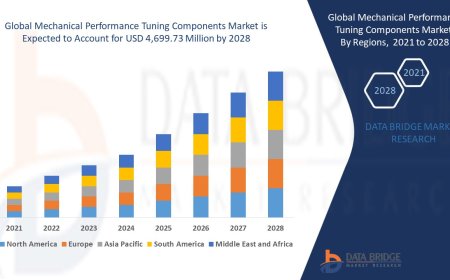 Mechanical Performance Tuning Components Market grow at a CAGR of 9.10% by 2028