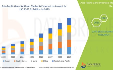 Asia-Pacific Gene Synthesis Market expected to reach USD 2557.01 million by 2029