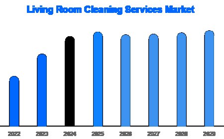 Eco-Friendly and App-Based Cleaning Drive Living Room Market Growth