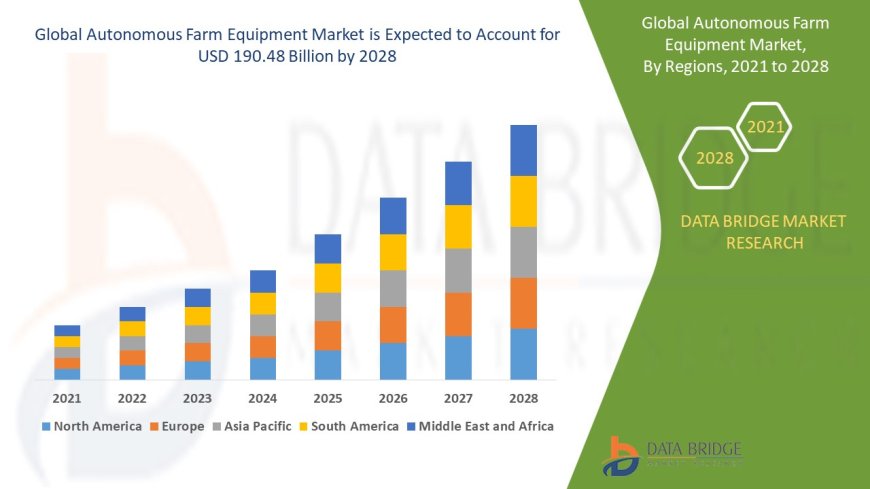 Technological Advancements Boost Autonomous Farm Equipment Market