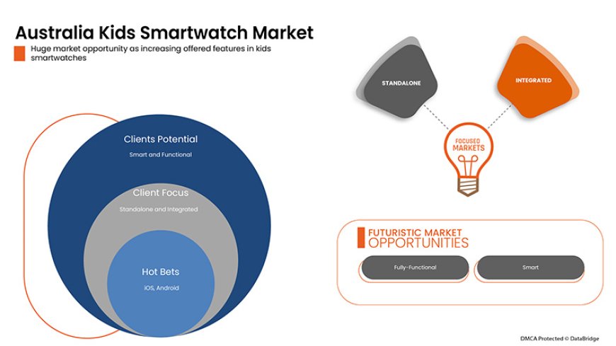Australia Kids Smartwatch – Industry Trends and Forecast to 2029 Market