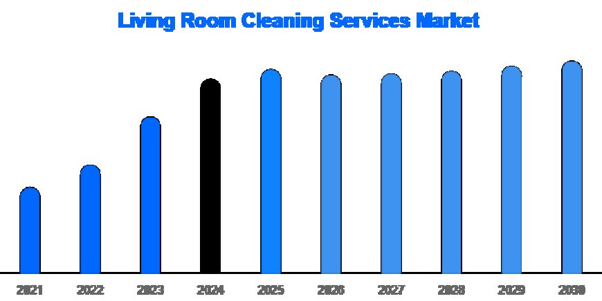 Eco-Friendly and App-Based Cleaning Drive Living Room Market Growth
