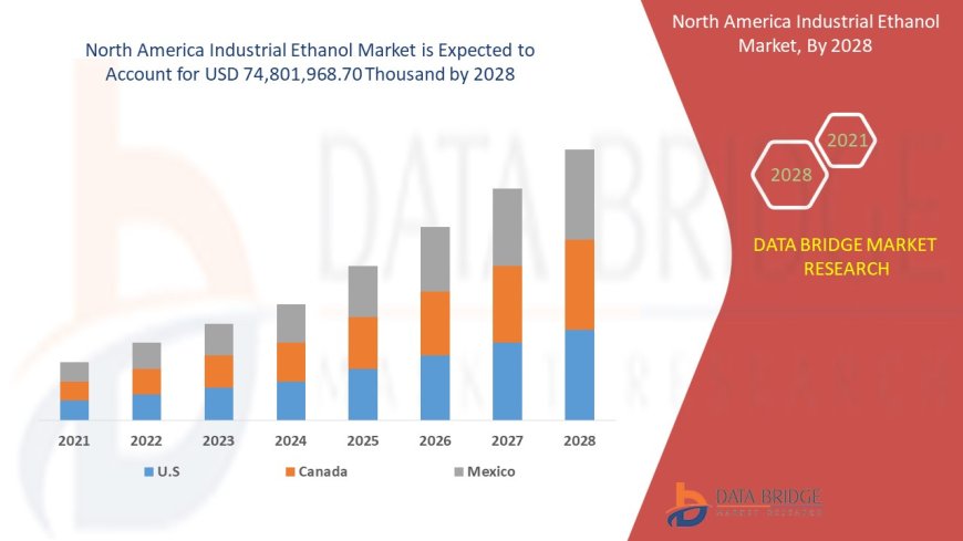 North America Industrial Ethanol Market expected to reach USD 74,801,968.70 thousand by 2028